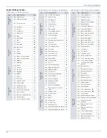 Preview for 46 page of Paradox SP5500+ Programming Manual