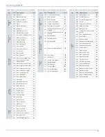 Preview for 47 page of Paradox SP5500+ Programming Manual