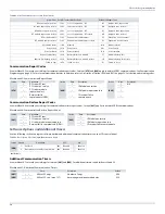 Preview for 50 page of Paradox SP5500+ Programming Manual