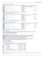 Preview for 52 page of Paradox SP5500+ Programming Manual