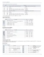 Preview for 63 page of Paradox SP5500+ Programming Manual