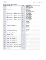 Preview for 22 page of Paradox SP6000 Programming Manual