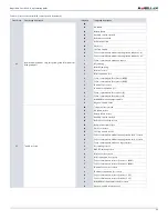 Preview for 25 page of Paradox SP6000 Programming Manual