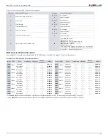 Предварительный просмотр 27 страницы Paradox SP6000 Programming Manual