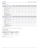 Preview for 28 page of Paradox SP6000 Programming Manual