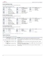 Preview for 46 page of Paradox SP6000 Programming Manual