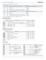 Preview for 69 page of Paradox SP6000 Programming Manual