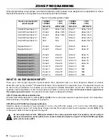 Предварительный просмотр 8 страницы Paradox Spectra 1725 Programming Manual