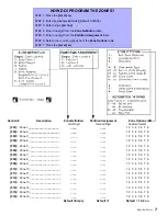 Preview for 9 page of Paradox Spectra 1725 Programming Manual