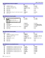 Предварительный просмотр 16 страницы Paradox Spectra 1725 Programming Manual