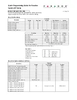 Preview for 2 page of Paradox Spectra SP Series Quick User Manual