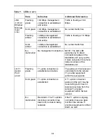 Предварительный просмотр 21 страницы Paradyne 24-Port SHDSL Mini DSLAM SMD2000-24T Installation Instructions Manual