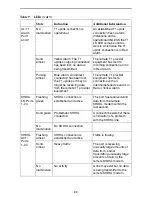 Предварительный просмотр 22 страницы Paradyne 24-Port SHDSL Mini DSLAM SMD2000-24T Installation Instructions Manual