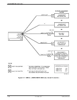 Предварительный просмотр 55 страницы Paradyne 3151 Installation Manual