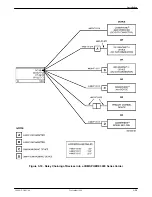 Предварительный просмотр 56 страницы Paradyne 3151 Installation Manual