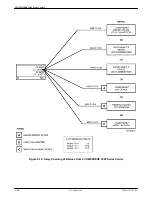 Предварительный просмотр 57 страницы Paradyne 3151 Installation Manual