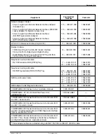 Предварительный просмотр 114 страницы Paradyne 3151 Installation Manual