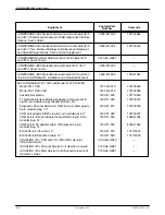 Предварительный просмотр 115 страницы Paradyne 3151 Installation Manual