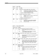 Предварительный просмотр 28 страницы Paradyne 3162 User Manual