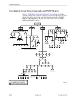 Предварительный просмотр 268 страницы Paradyne 3165 Operator'S Manual