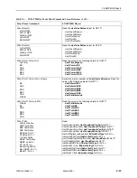 Предварительный просмотр 269 страницы Paradyne 3165 Operator'S Manual