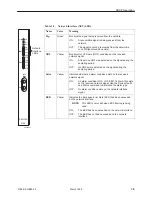 Preview for 31 page of Paradyne 3166 CSU User Manual