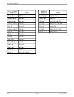 Предварительный просмотр 82 страницы Paradyne 3350 User Manual