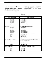 Предварительный просмотр 102 страницы Paradyne 3350 User Manual