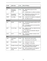 Preview for 11 page of Paradyne 7123 Installation Instructions Manual