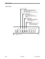 Предварительный просмотр 32 страницы Paradyne 7510-A2-GB20-00 727 User Manual