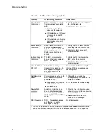 Preview for 43 page of Paradyne 7610 SNMP DSU User Manual