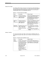 Preview for 101 page of Paradyne 7610 SNMP DSU User Manual