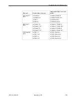 Предварительный просмотр 126 страницы Paradyne 9161 Single T1 Reference Manual