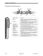 Предварительный просмотр 127 страницы Paradyne 9161 Single T1 Reference Manual