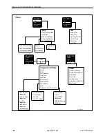 Предварительный просмотр 167 страницы Paradyne 9161 Single T1 Reference Manual