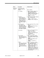 Предварительный просмотр 192 страницы Paradyne 9161 Single T1 Reference Manual