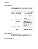 Предварительный просмотр 195 страницы Paradyne 9161 Single T1 Reference Manual