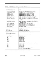 Предварительный просмотр 221 страницы Paradyne 9161 Single T1 Reference Manual