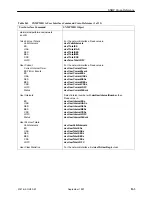 Предварительный просмотр 222 страницы Paradyne 9161 Single T1 Reference Manual