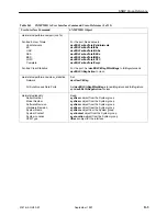 Предварительный просмотр 224 страницы Paradyne 9161 Single T1 Reference Manual