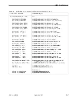 Предварительный просмотр 226 страницы Paradyne 9161 Single T1 Reference Manual