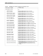 Предварительный просмотр 227 страницы Paradyne 9161 Single T1 Reference Manual