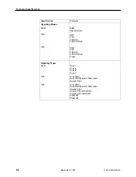 Предварительный просмотр 262 страницы Paradyne 9161 Single T1 Reference Manual