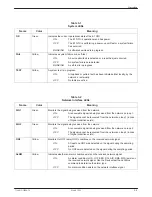 Preview for 31 page of Paradyne ACCULIN 3364 Operator'S Manual