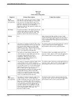 Preview for 72 page of Paradyne ACCULIN 3364 Operator'S Manual