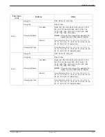 Preview for 121 page of Paradyne ACCULIN 3364 Operator'S Manual