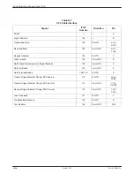 Preview for 132 page of Paradyne ACCULIN 3364 Operator'S Manual