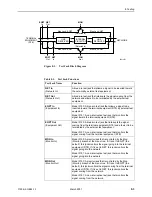 Preview for 103 page of Paradyne ACCULINK 3150 Operator'S Manual