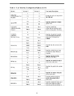 Preview for 10 page of Paradyne ACCULINK 3150 Quick Reference