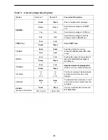 Preview for 12 page of Paradyne ACCULINK 3150 Quick Reference